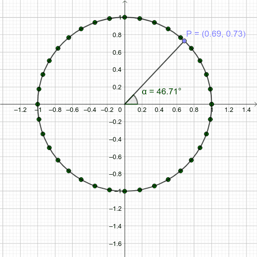 Precalculus Fall Semester – GeoGebra