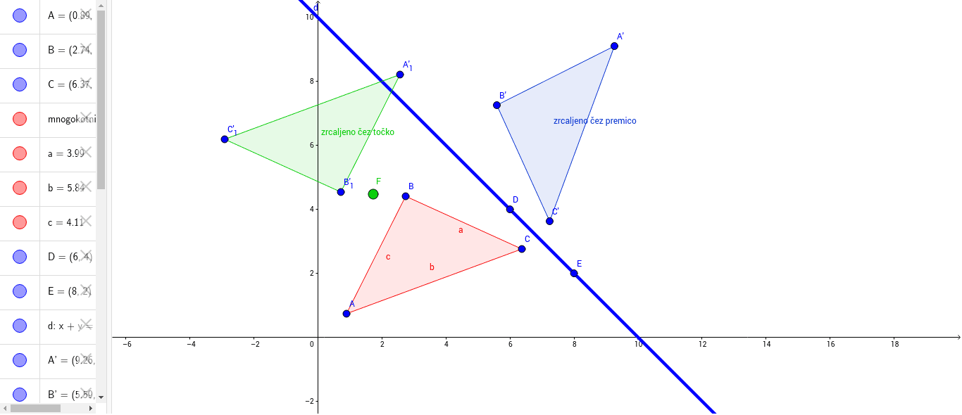 Zrcaljenje Cez Premico In Cez Tocko Geogebra