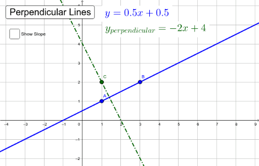 Parallel and Perpendicular Lines – GeoGebra