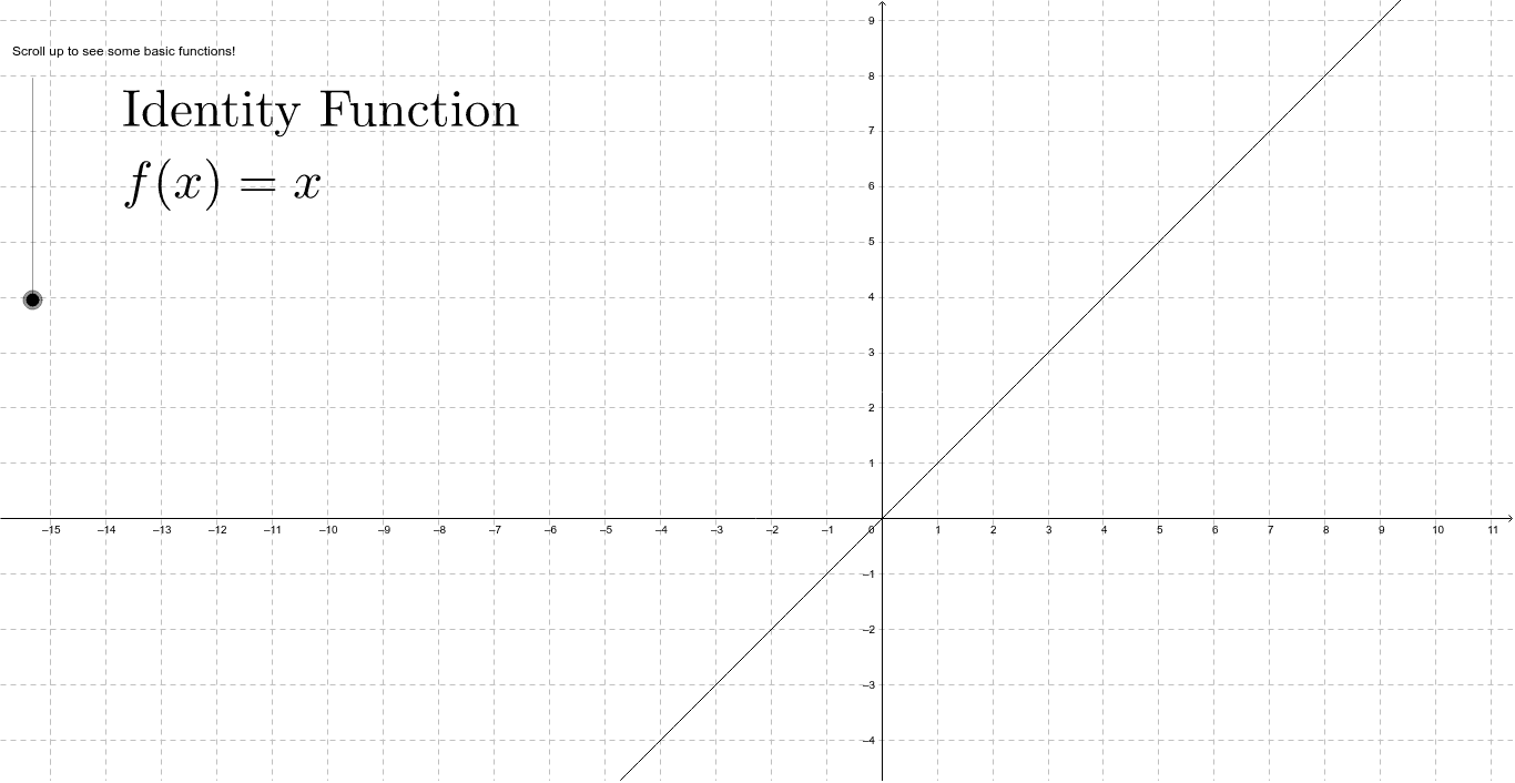 Library of Elementary Functions – GeoGebra