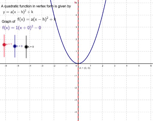 Vertex Form - Parabola - Max and Min – GeoGebra