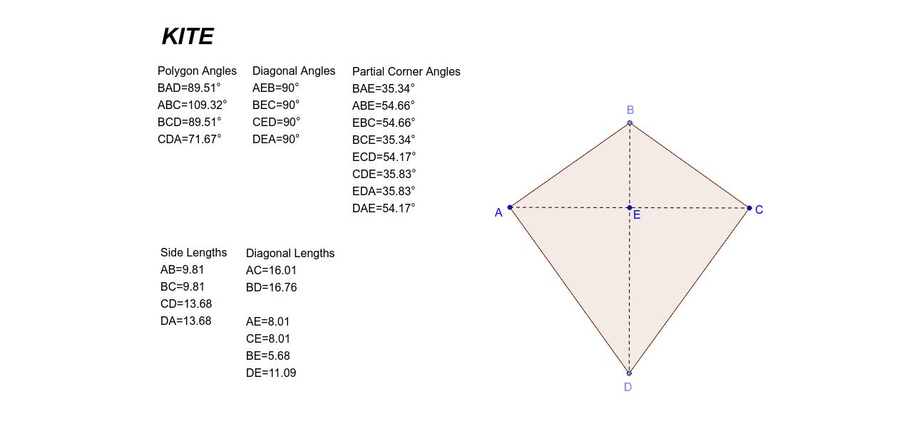 Kite Measurements GeoGebra