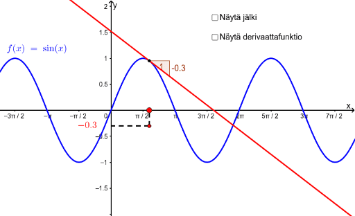 trigonometristen-funktioiden-derivaattafunktiot-geogebra