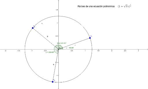 Raíces de un complejo – GeoGebra