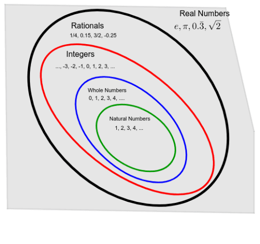 Number Classifications – GeoGebra