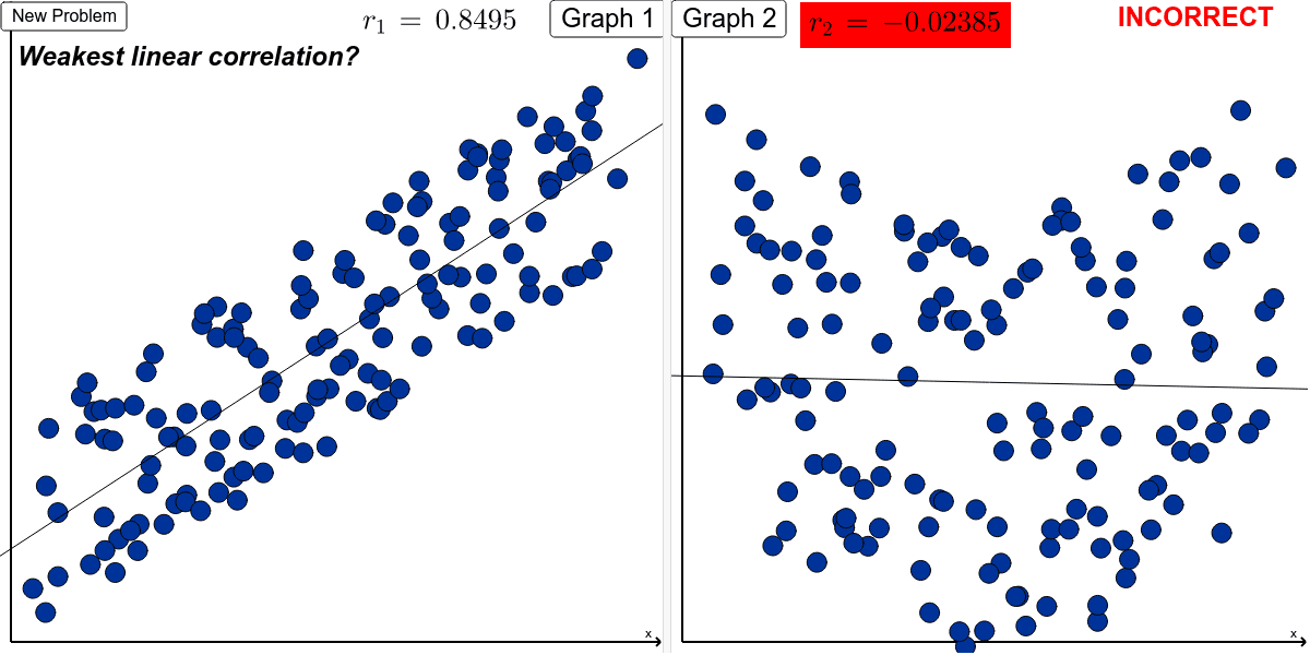 Linear Correlation Coefficients Comparison – GeoGebra