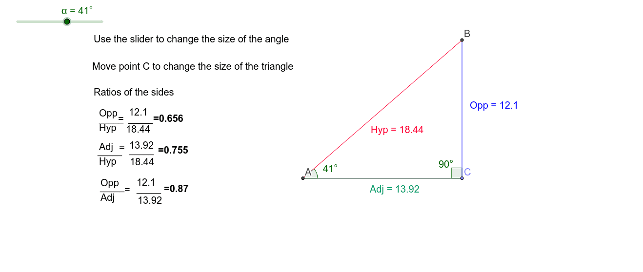 Trig Ratios – Geogebra