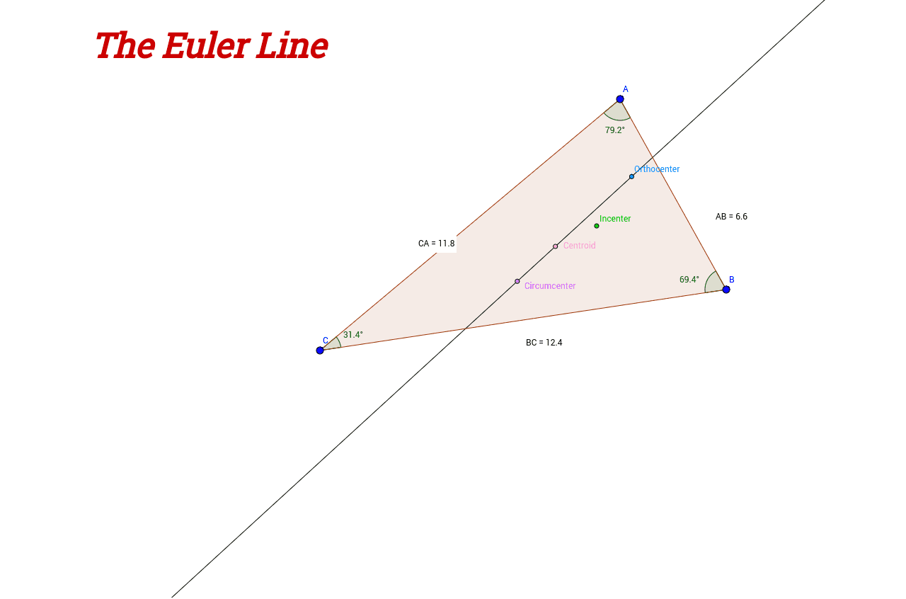 The Euler Line – GeoGebra