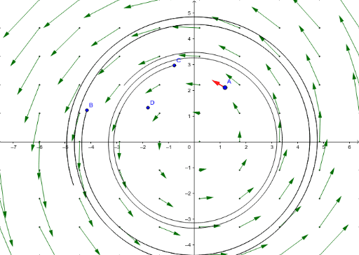 slope-fields-geogebra