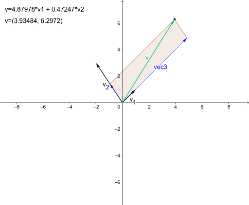 Linear Combinations – GeoGebra