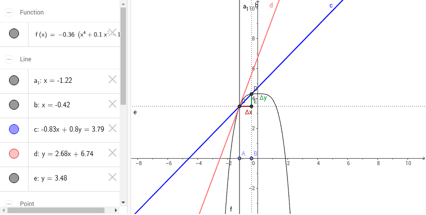 Interpretación Geométrica de la derivada GeoGebra