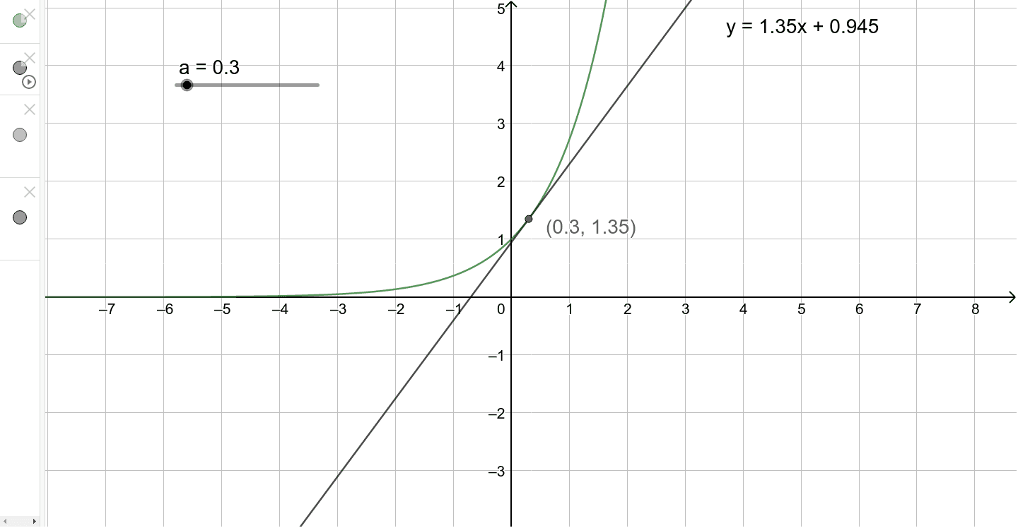 E X Derivative Geogebra