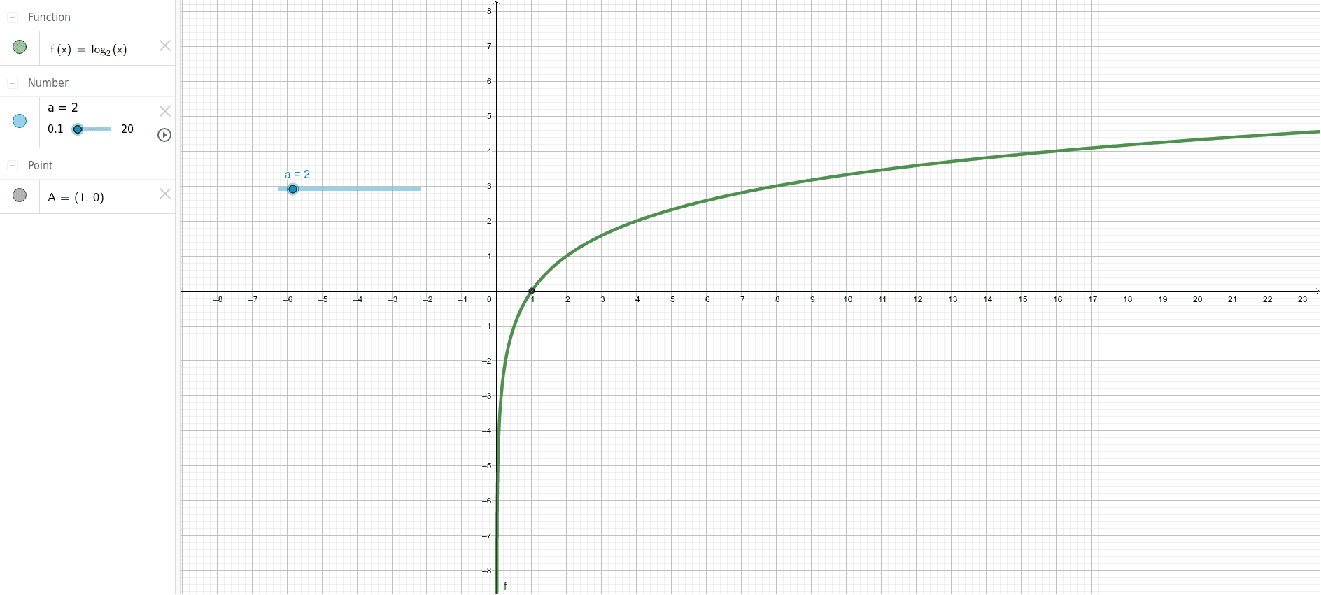 Funciones Logarítmicas Geogebra 0754