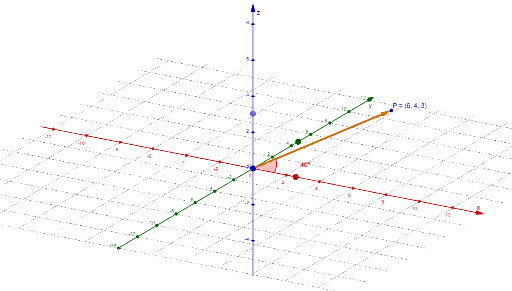 direction cosine with x axis – GeoGebra