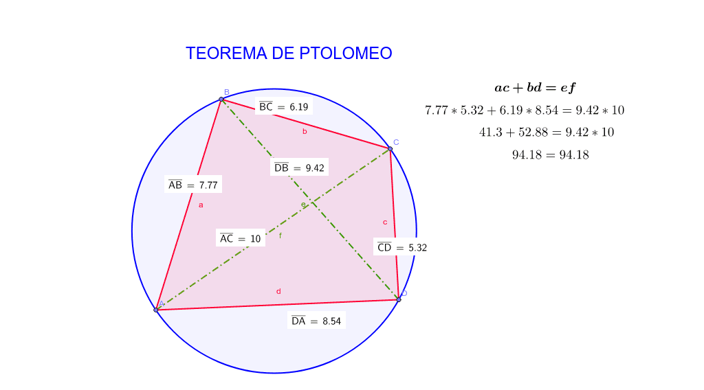 Teoremele lui Ptolemeu – GeoGebra