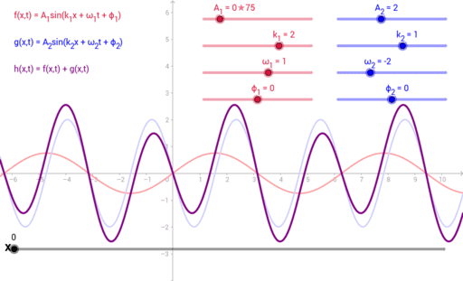 Sovrapposizione Di Onde – GeoGebra