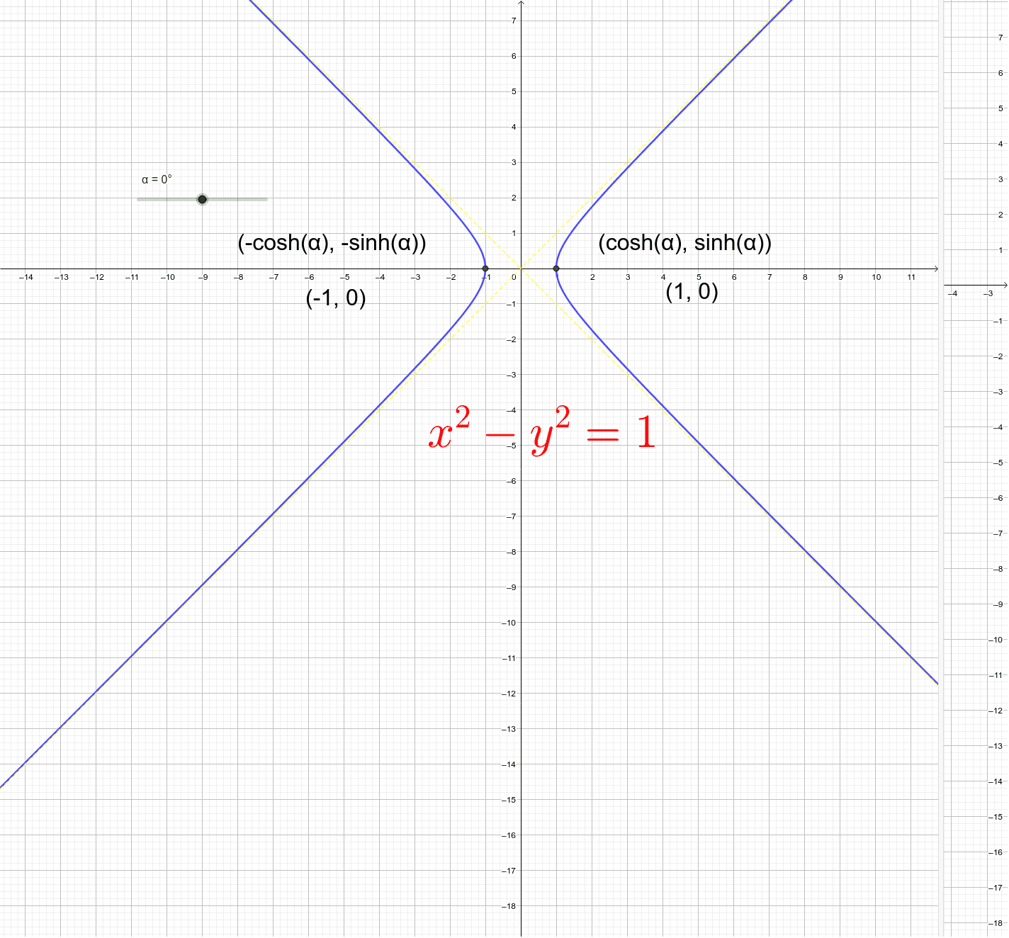 Unit Hyperbola – GeoGebra