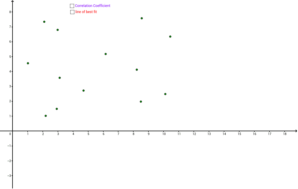 Correlation & Line of Best Fit – GeoGebra