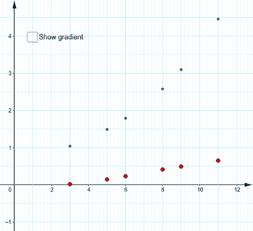 Pearson Maths A level Statistics and Mechanics 2 – GeoGebra