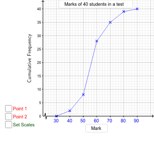 Cumulative Frequency Polygon – GeoGebra