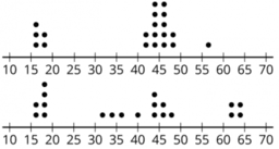 Probability and Statistics 1.13 Median