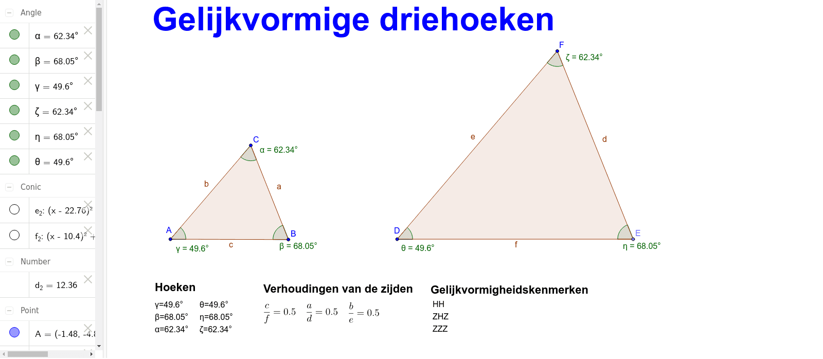 Harmonic Dog Forum