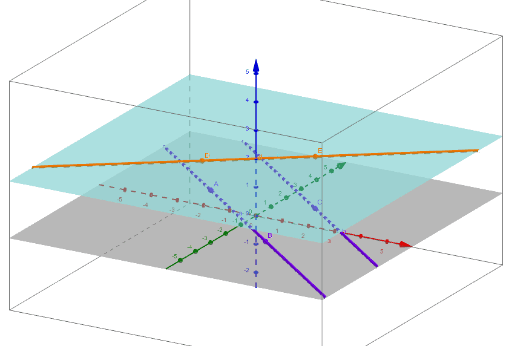 PARALLEL LINES 2D & 3D – GeoGebra