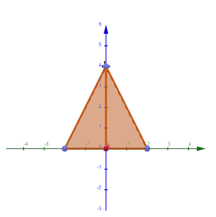 [size=150][b][left]                                      Rajah 2[/left][center]   ﻿[/center][/b][/size]