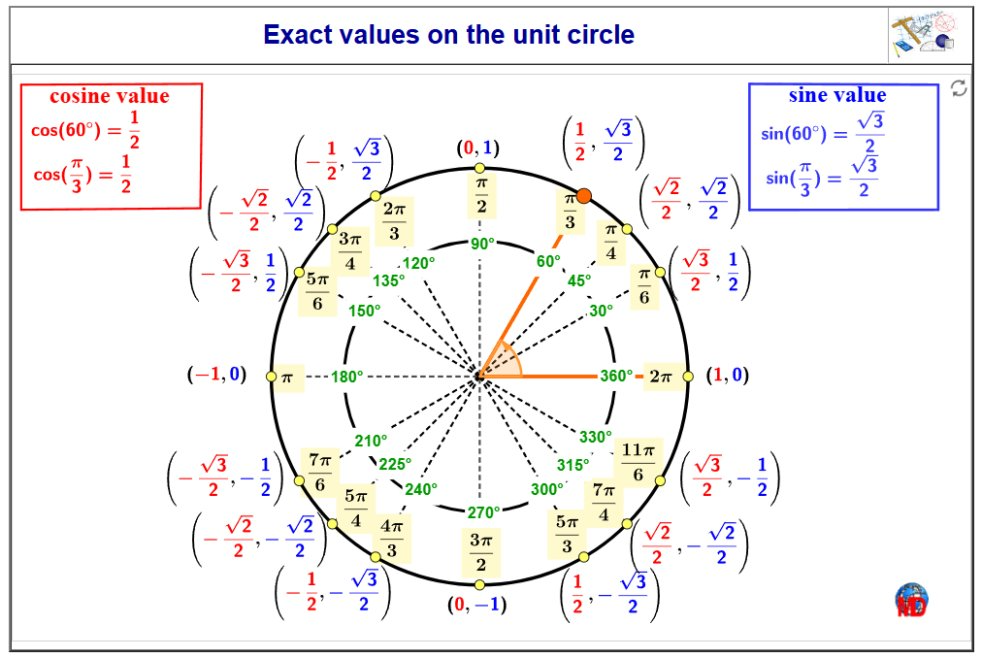 http://dmentrard.free.fr/GEOGEBRA/Maths/Export5/CercexactMD.html