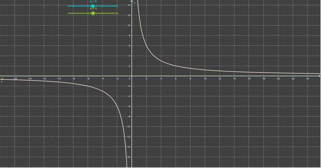 Asymptoten