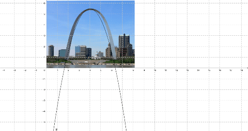 Quadratic Curve fitting – GeoGebra