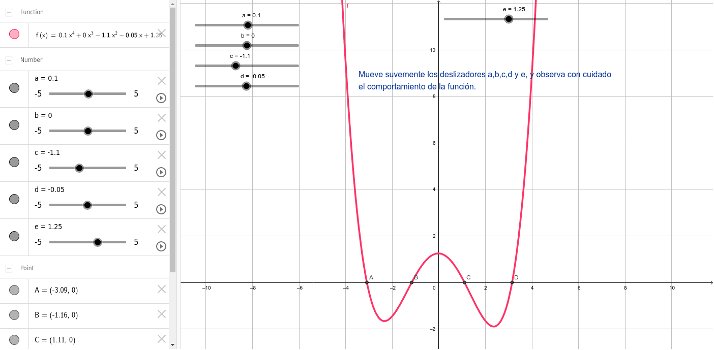 Interacción Con La Función Polinómica De Cuarto Grado Geogebra 7509