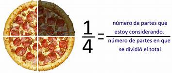 Esta es la manera de representar la parte sombreada de la pizza, y se lee "Un cuarto" en este caso un cuarto de pizza.