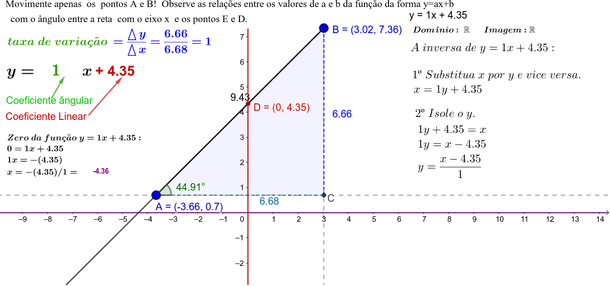 Taxa De Variação De Relações Na Forma Y=ax+b – GeoGebra