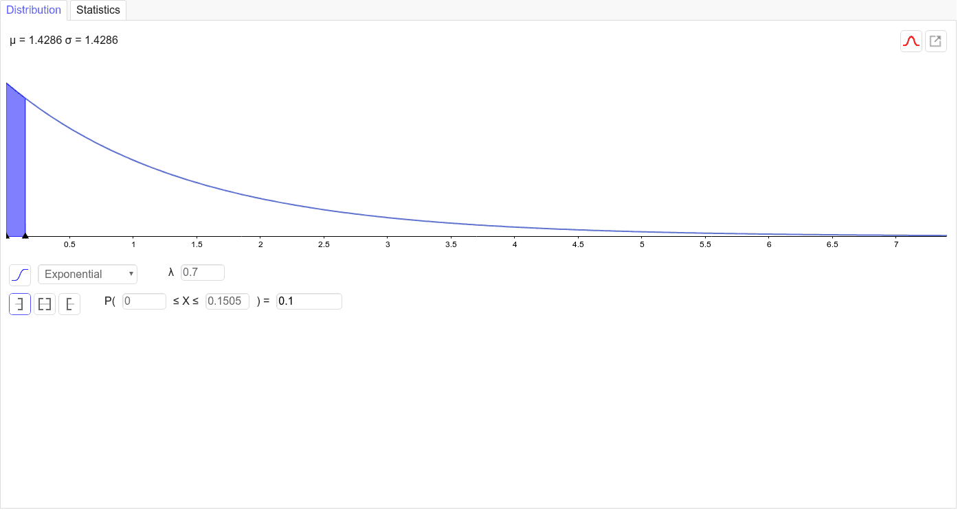 cdf for exponential distribution