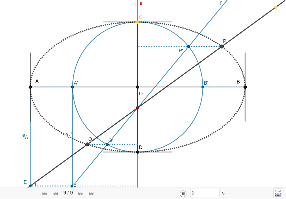 Intersection of an ellipse and a line – GeoGebra