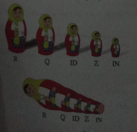 Figure 1: Nous montre la relation entre l'ensemble des nombres de manière claire et concise.