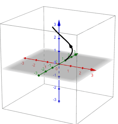 parametric-curves-in-3d-geogebra