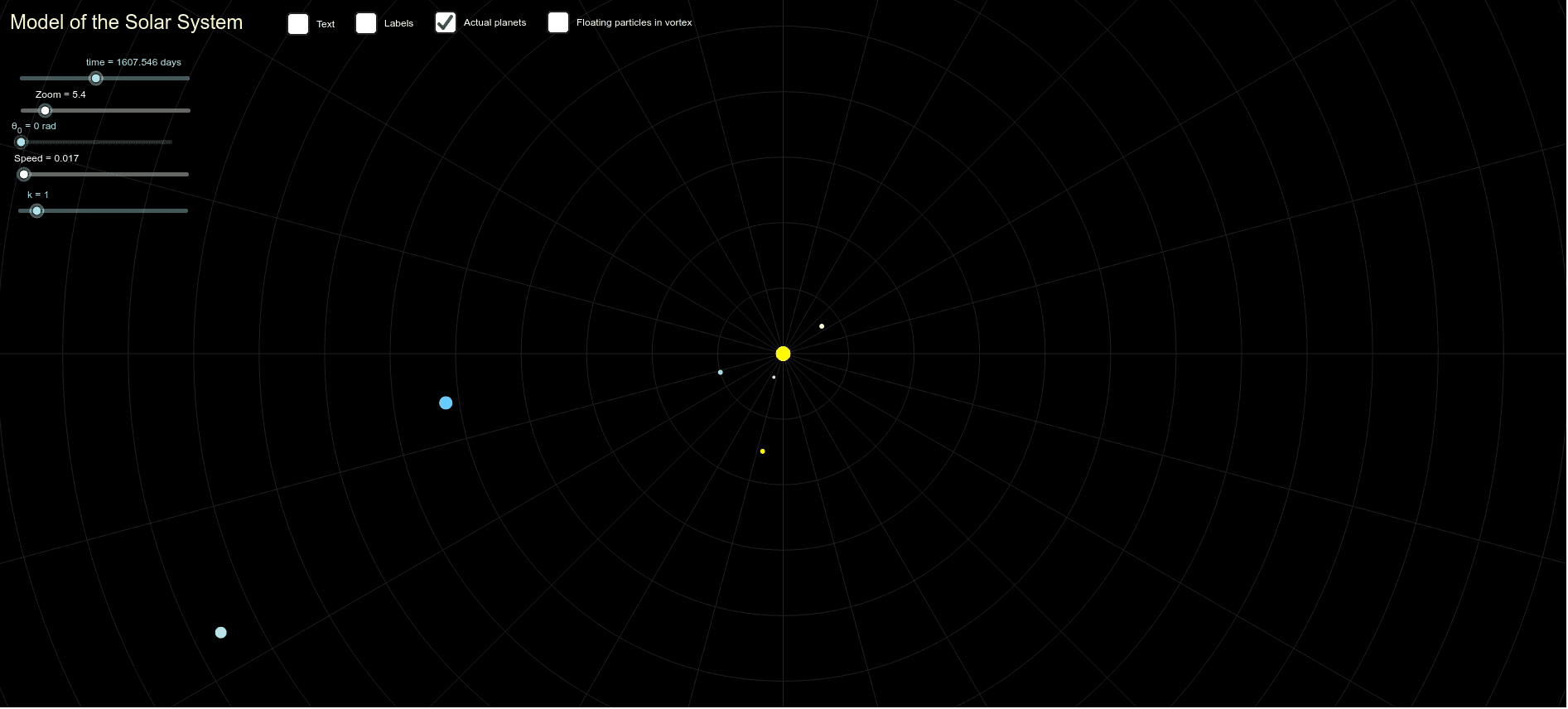 Actual And Vortical Model Of The Solar System Geogebra