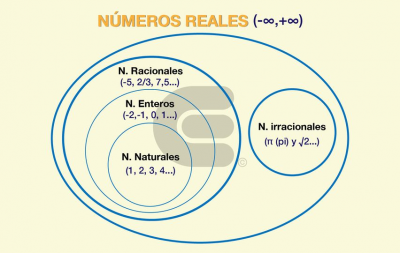 4ºESO. Matemáticas A. Temas 1 y 2