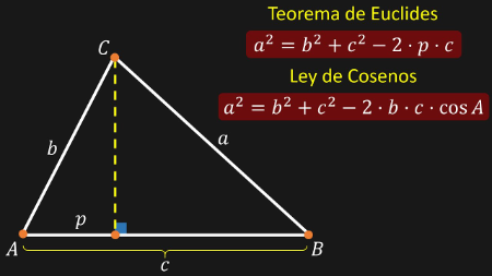 Teorema de Euclides