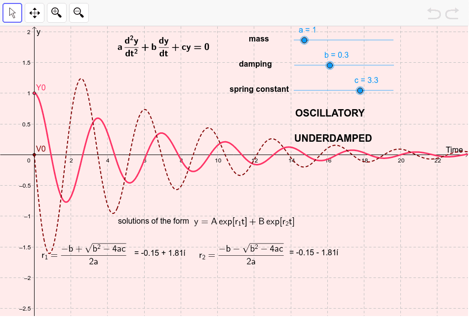 Damped Oscillations GeoGebra