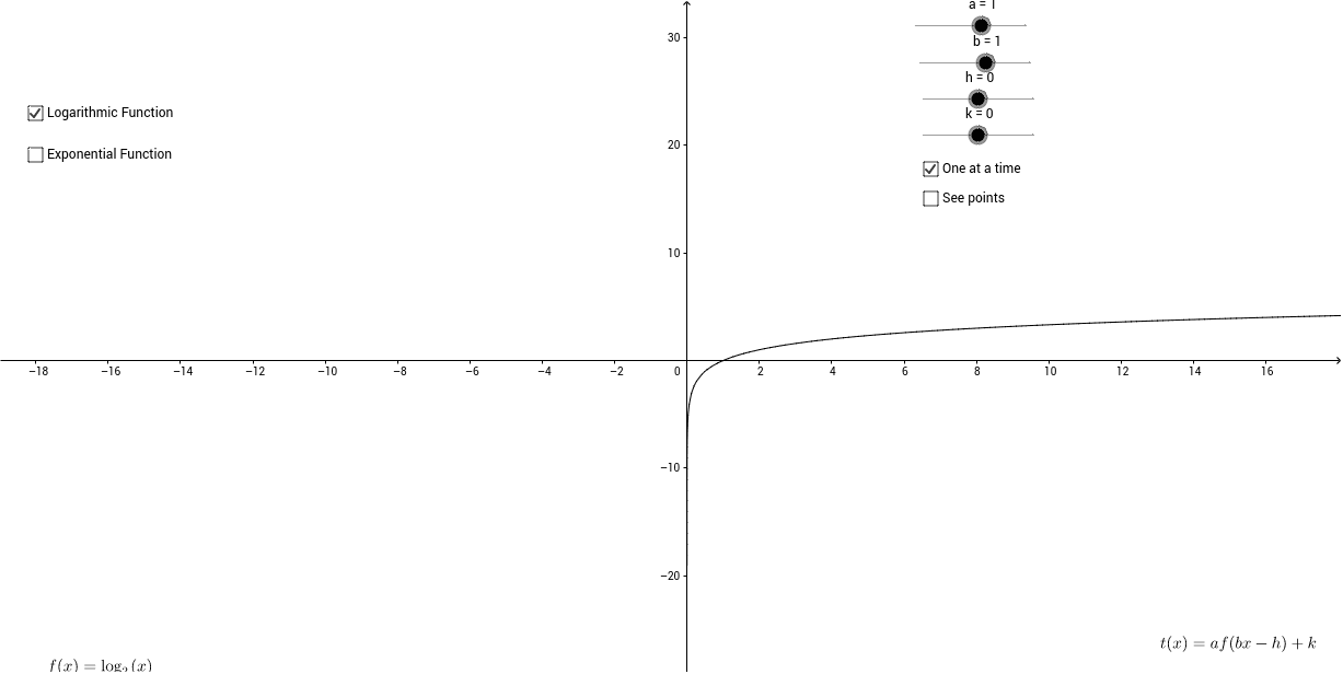 Transformations Of Exponential And Logarithmic Functions Geogebra 7895