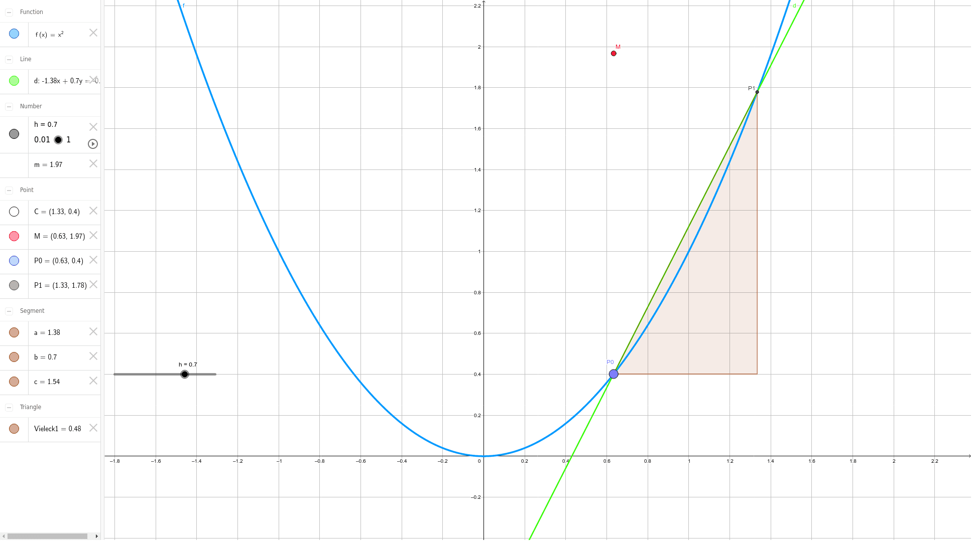 Geogebra Parabel Zeichnen - Best Style News and Inspiration