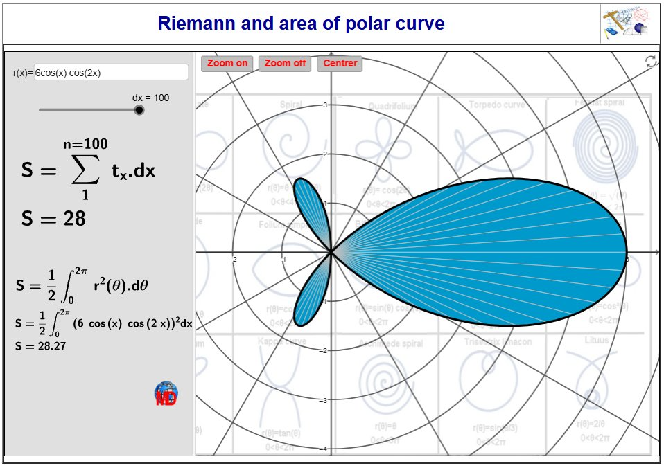 http://dmentrard.free.fr/GEOGEBRA/Maths/RiemanpolMD.html