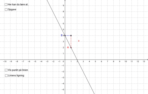 Liniens Ligning (y=ax+b) – GeoGebra