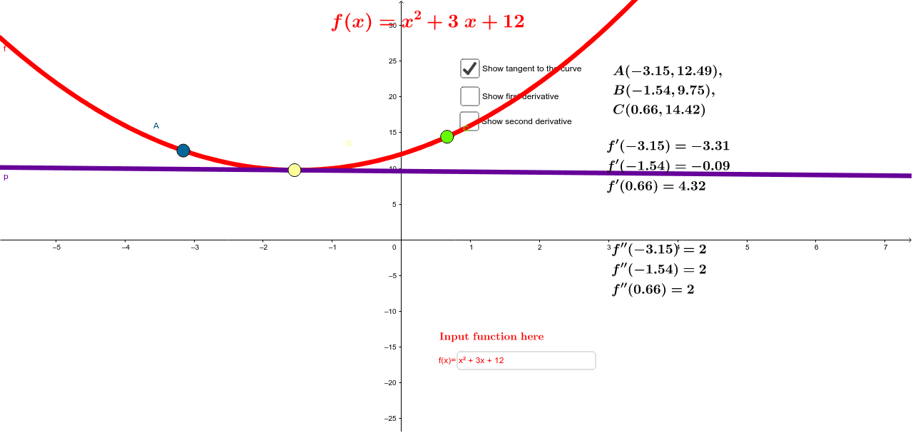 Differential Calculus Max Min Points Of Inflection Geogebra