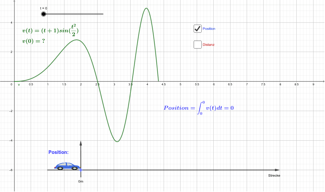 Integral Strecke Und Geschwindigkeit Geogebra