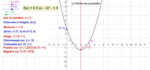 Propriétés de la forme quadratique – GeoGebra