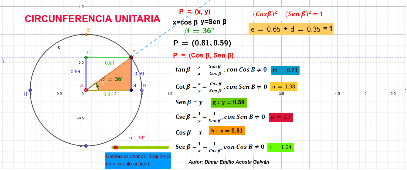 Funciones Trigonom Tricas En La Circunferencia Unitaria Geogebra Sexiz Pix 1580